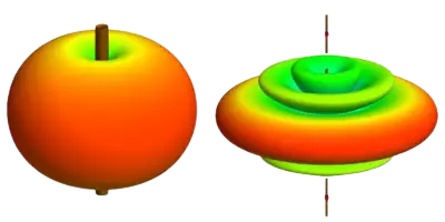 Low-gain vs. high-gain antenn